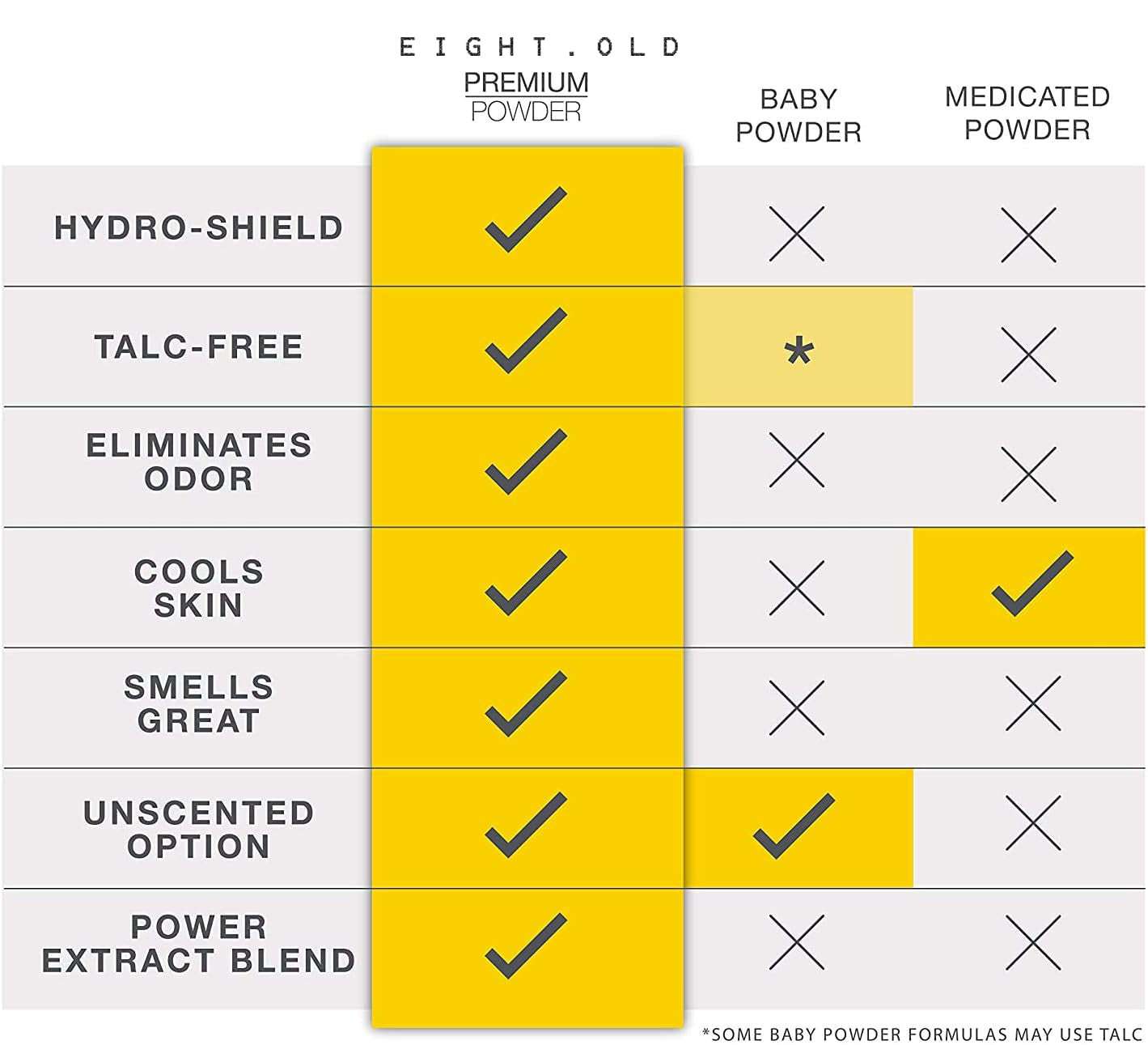 Miracle De-odorant Talc - Goodbye Body Odour
