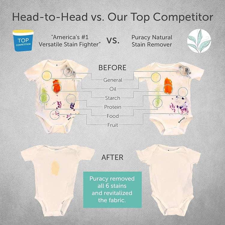 Laundry Stain Remover - 500 ml