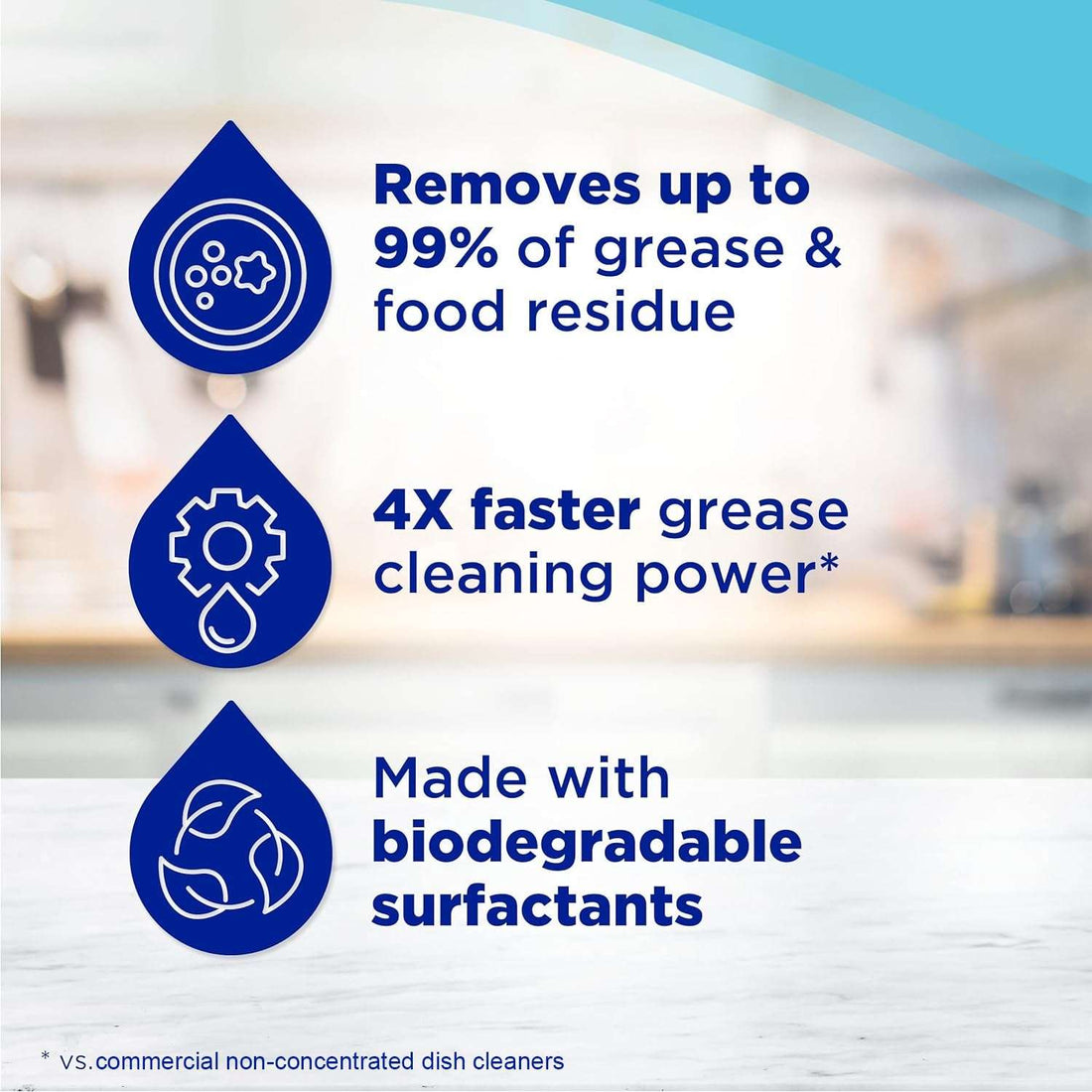 Bio-degradable Dishwash Cleaning Gel (Lemon) - 5 ltr