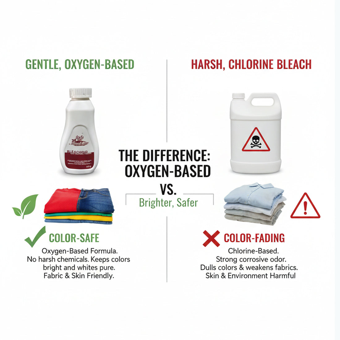 Natural Care Oxy Bleach Powder | Chlorine-Free Fabric Brightener & Stain Remover | 450 g