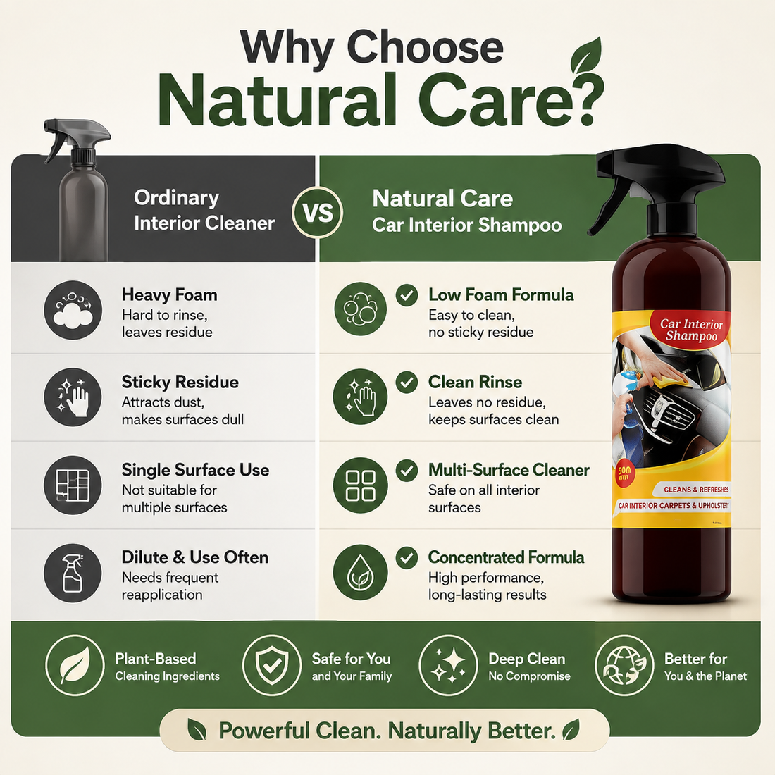 Car Interior Shampoo | Upholstery, Dashboard & Car Seat Cleaner | Natural Care | The SG Store